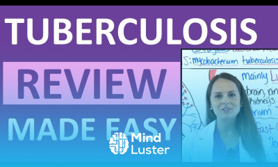 Tuberculosis TB Symptoms Treatment Causes Nursing NCLEX Review