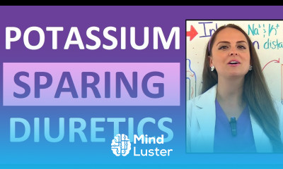 Potassium Sparing Diuretics Pharmacology Nursing Mechanism of Action Review