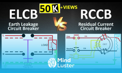 ELCB vs RCCB Difference between ELCB and RCCB Animation