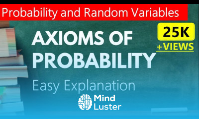Axioms of probability Probability axioms