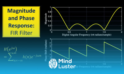 Frequency Response of FIR Filter Magnitude and Phase Plots Example