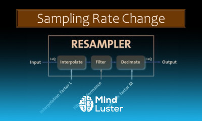Sampling Rate Conversion by Rational Factor