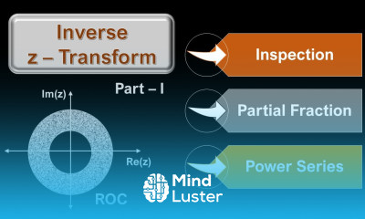Inverse Z Transform Partial Fraction Method Examples Part 1