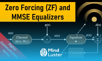 Zero forcing ZF Equalizer MMSE Equalizer Zero Forcing Receiver Examples