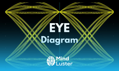 Eye Diagram Basics Examples Digital Communication Explanation