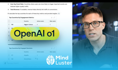 Is OpenAI o1 Better at Marketing than ChatGPT 4