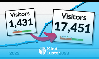 How DIGITAL MARKETING works in 2024