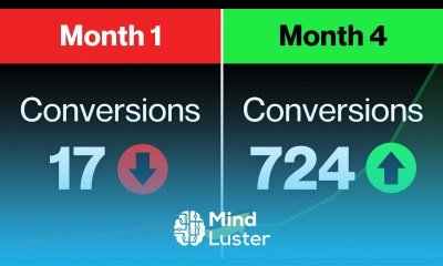 Create a Call to Action that NEVER FAILS