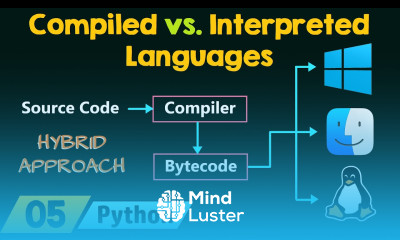Compiled vs Interpreted Languages