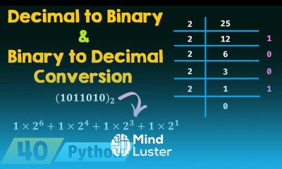 Decimal to Binary and Binary to Decimal Conversion