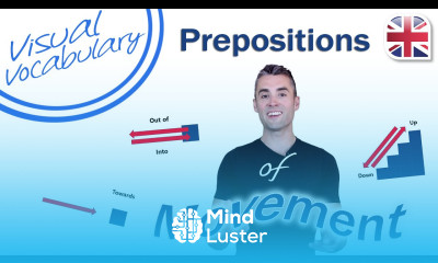 Prepositions of Movement Visual Vocabulary Lesson