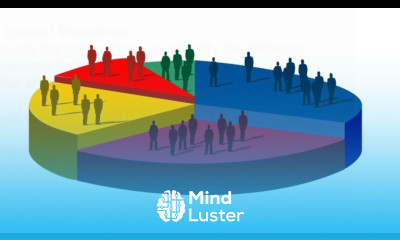 population and sampling topic 5 business research skills NAISHAACADEMY