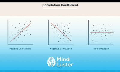 Coefficient of determination C O D NAISHAACADEMY