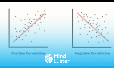 spearman s method of correlation Business statistics NAISHAACADEMY