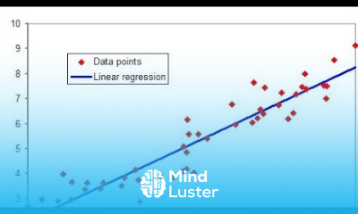 Regression example business statistics NAISHAACADEMY