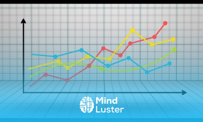time series example 1 business statistics NAISHAACADEMY