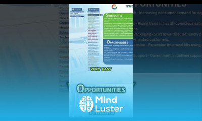 Learn Learn How To Create Your Own SWOT Analysis - Mind Luster