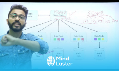 What is HDFS Name Node vs Data Node Replication factor Rack Awareness HadoopFramework
