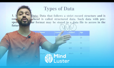Structure vs Unstructured Data Types of Data Data vs Information