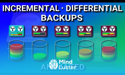Incremental vs Differential Backup Full Explained