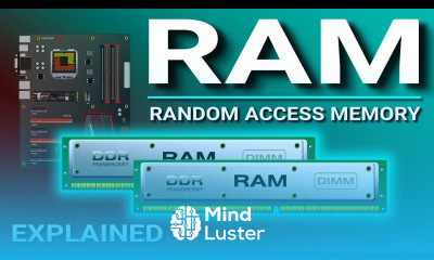RAM Explained Random Access Memory
