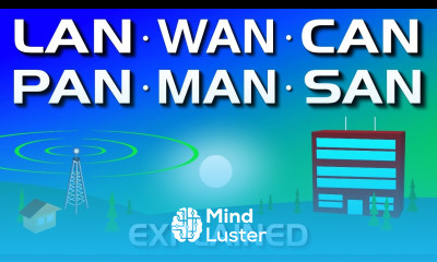Network Types LAN WAN PAN CAN MAN SAN WLAN