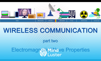 Wireless Communication Two Electromagnetic Wave Properties