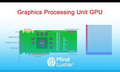 Graphics Processing Unit GPU