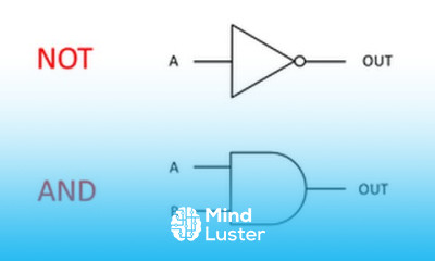 Introduction to Logic Gates