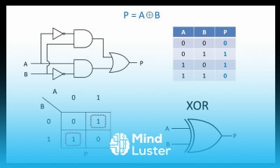 Logic Gates and the Ripple Carry Adder