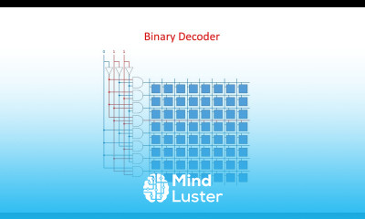 Dynamic Random Access Memory DRAM Part 3 Binary Decoders