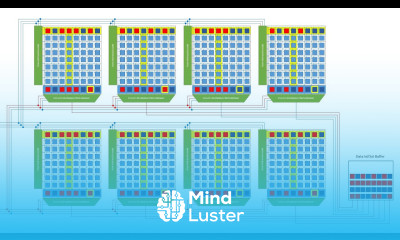 Dynamic Random Access Memory DRAM Part 6 Burst Mode and Bank Interleaving