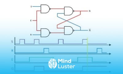 Latches and Flip Flops 2 The Gated SR Latch