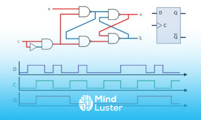 Latches and Flip Flops 4 – The Clocked D Latch