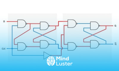 Latches and Flip Flops 5 – D Type Flip Flop