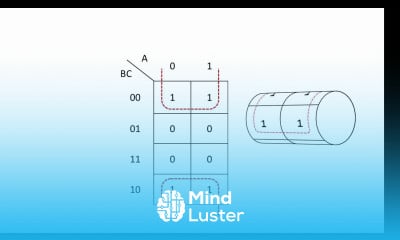 Karnaugh Maps – Introduction