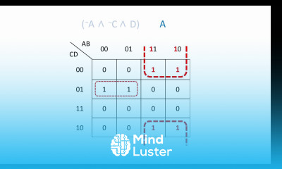 Karnaugh Maps with 4 Variables