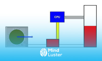 The Hard Drive Buffer