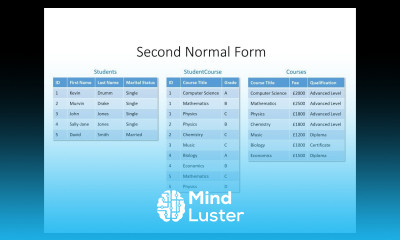 Database Normalisation Second Normal Form