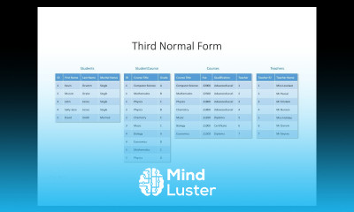 Database Normalisation Third Normal Form