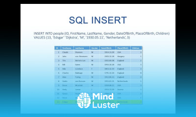 The SQL INSERT Statement
