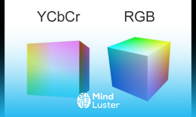 YCbCr and RGB Colour