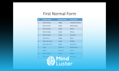 Database Normalisation First Normal Form