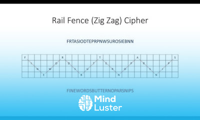 Symmetric Key Cryptography The Rail Fence Cipher