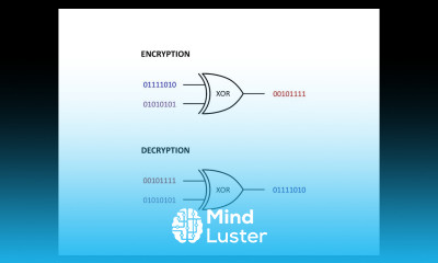 Symmetric Key Cryptography The XOR Cipher