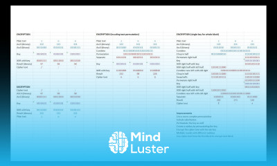 Symmetric Key Cryptography Cryptographic Techniques