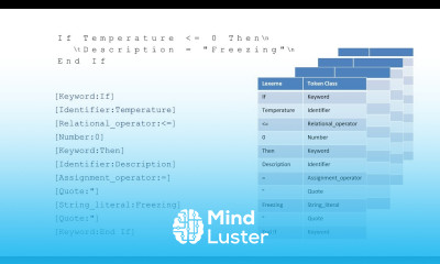 Compilation Part Two Lexical Analysis