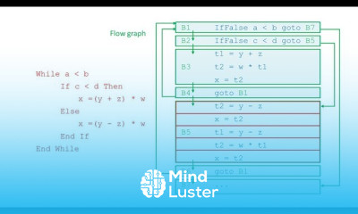 Compilation Part Four Intermediate Code
