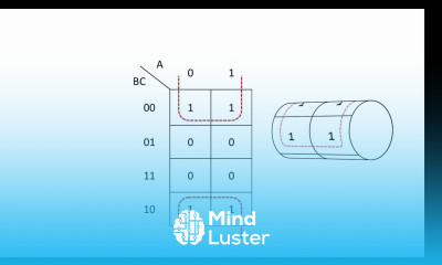 Karnaugh Maps – Introduction