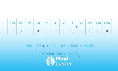 Binary 3 – Fixed Point Binary Fractions